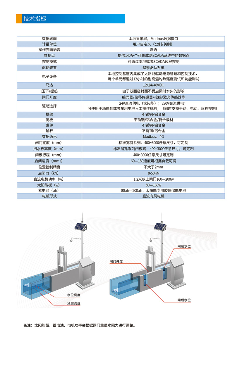 閘門1測控技術(shù)指標.jpg